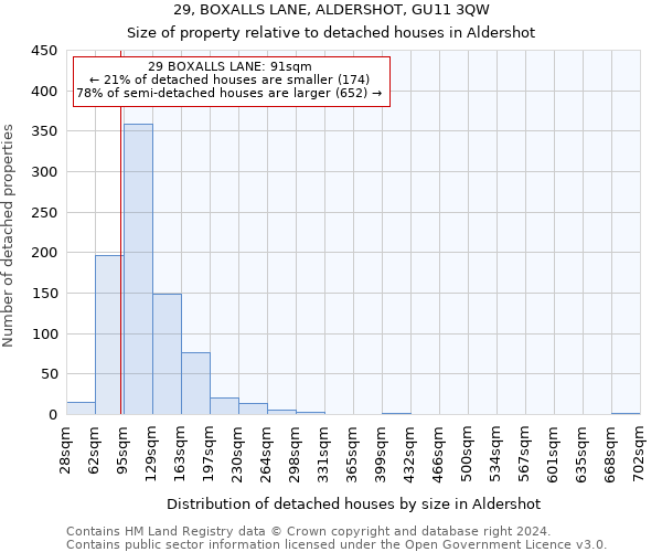 29, BOXALLS LANE, ALDERSHOT, GU11 3QW: Size of property relative to detached houses in Aldershot