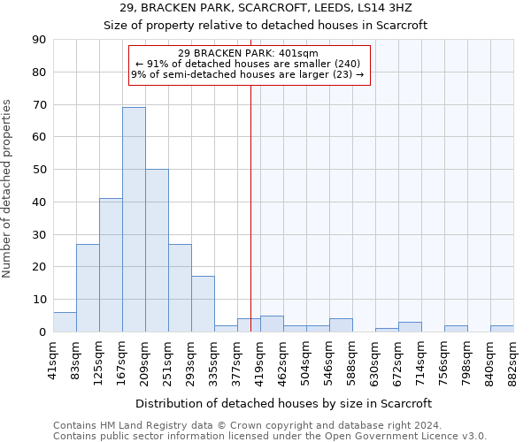 29, BRACKEN PARK, SCARCROFT, LEEDS, LS14 3HZ: Size of property relative to detached houses in Scarcroft