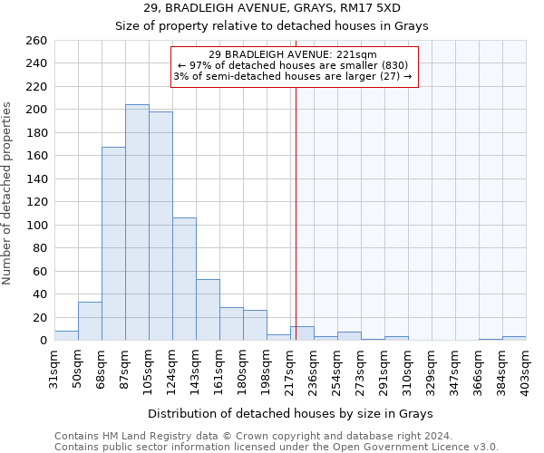 29, BRADLEIGH AVENUE, GRAYS, RM17 5XD: Size of property relative to detached houses in Grays