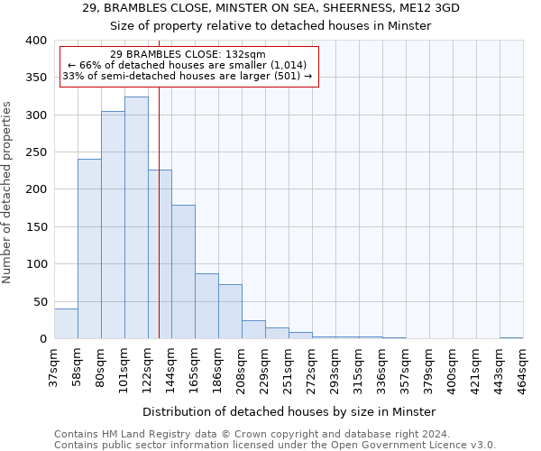 29, BRAMBLES CLOSE, MINSTER ON SEA, SHEERNESS, ME12 3GD: Size of property relative to detached houses in Minster