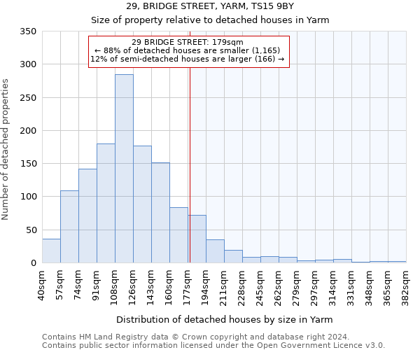 29, BRIDGE STREET, YARM, TS15 9BY: Size of property relative to detached houses in Yarm