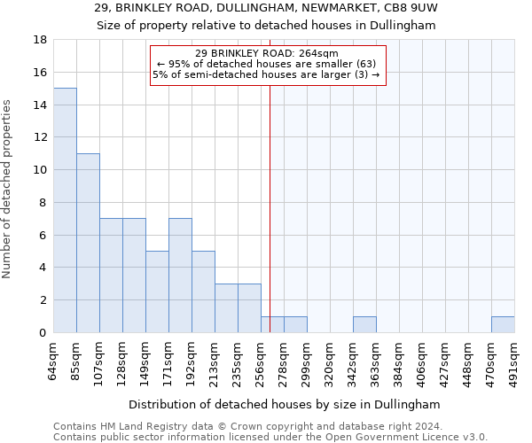 29, BRINKLEY ROAD, DULLINGHAM, NEWMARKET, CB8 9UW: Size of property relative to detached houses in Dullingham