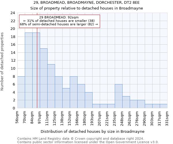 29, BROADMEAD, BROADMAYNE, DORCHESTER, DT2 8EE: Size of property relative to detached houses in Broadmayne