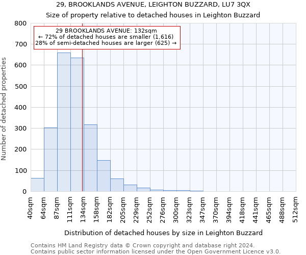 29, BROOKLANDS AVENUE, LEIGHTON BUZZARD, LU7 3QX: Size of property relative to detached houses in Leighton Buzzard