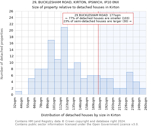 29, BUCKLESHAM ROAD, KIRTON, IPSWICH, IP10 0NX: Size of property relative to detached houses in Kirton