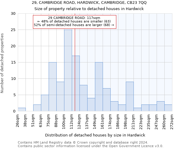29, CAMBRIDGE ROAD, HARDWICK, CAMBRIDGE, CB23 7QQ: Size of property relative to detached houses in Hardwick