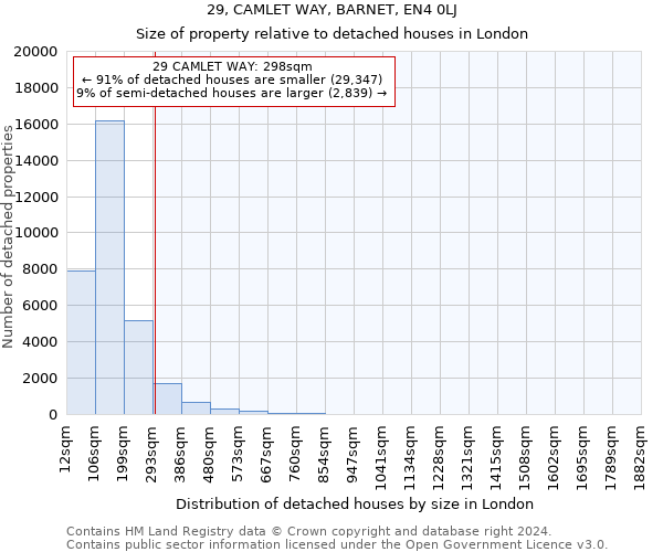 29, CAMLET WAY, BARNET, EN4 0LJ: Size of property relative to detached houses in London