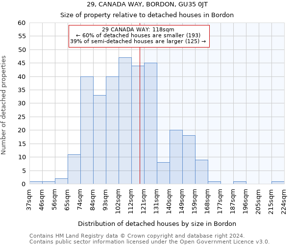 29, CANADA WAY, BORDON, GU35 0JT: Size of property relative to detached houses in Bordon