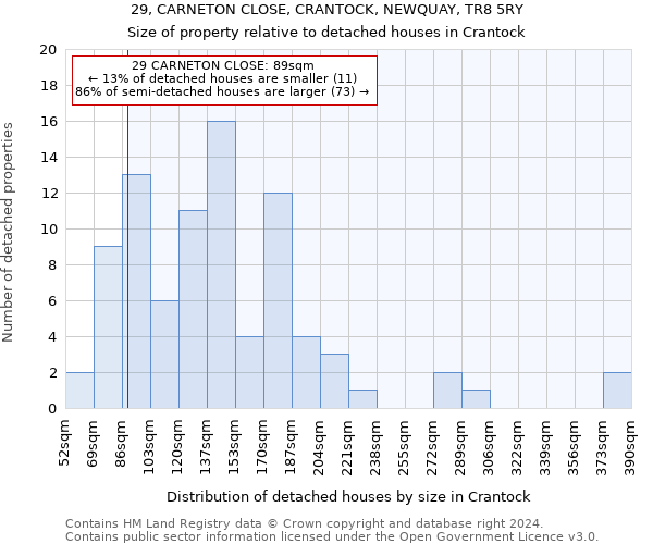 29, CARNETON CLOSE, CRANTOCK, NEWQUAY, TR8 5RY: Size of property relative to detached houses in Crantock