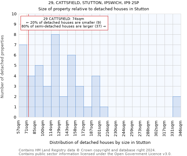 29, CATTSFIELD, STUTTON, IPSWICH, IP9 2SP: Size of property relative to detached houses in Stutton