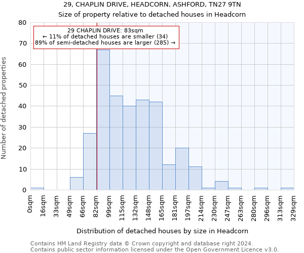 29, CHAPLIN DRIVE, HEADCORN, ASHFORD, TN27 9TN: Size of property relative to detached houses in Headcorn