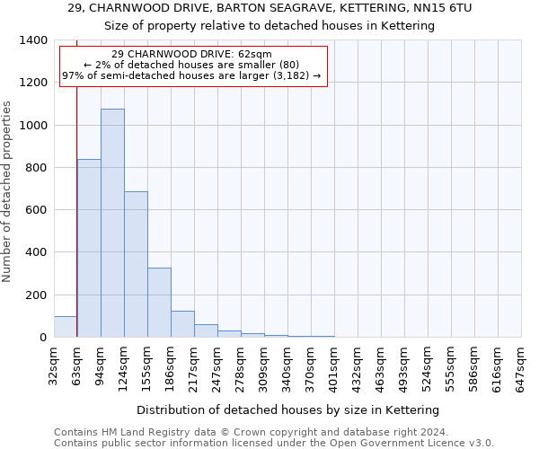 29, CHARNWOOD DRIVE, BARTON SEAGRAVE, KETTERING, NN15 6TU: Size of property relative to detached houses in Kettering