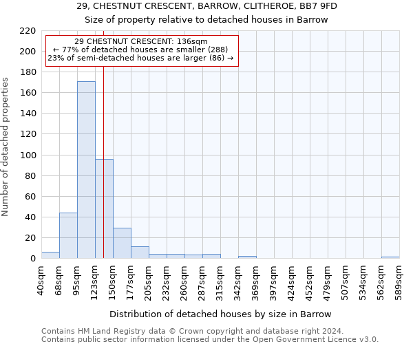 29, CHESTNUT CRESCENT, BARROW, CLITHEROE, BB7 9FD: Size of property relative to detached houses in Barrow