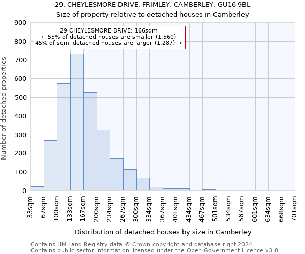 29, CHEYLESMORE DRIVE, FRIMLEY, CAMBERLEY, GU16 9BL: Size of property relative to detached houses in Camberley