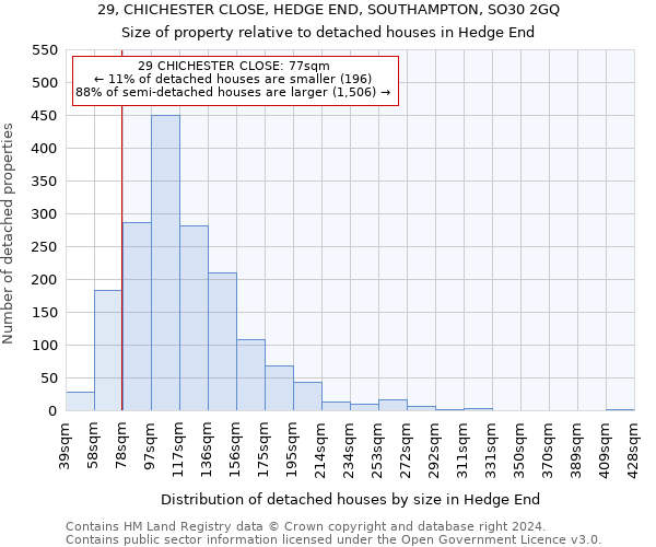 29, CHICHESTER CLOSE, HEDGE END, SOUTHAMPTON, SO30 2GQ: Size of property relative to detached houses in Hedge End