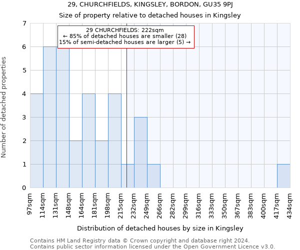 29, CHURCHFIELDS, KINGSLEY, BORDON, GU35 9PJ: Size of property relative to detached houses in Kingsley