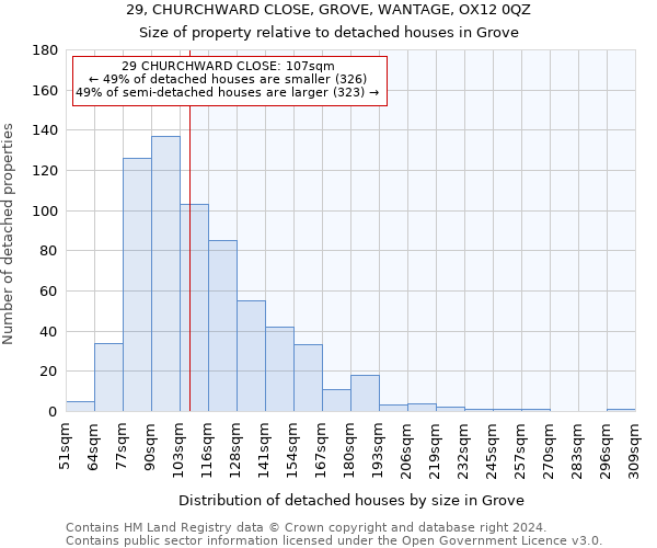 29, CHURCHWARD CLOSE, GROVE, WANTAGE, OX12 0QZ: Size of property relative to detached houses in Grove