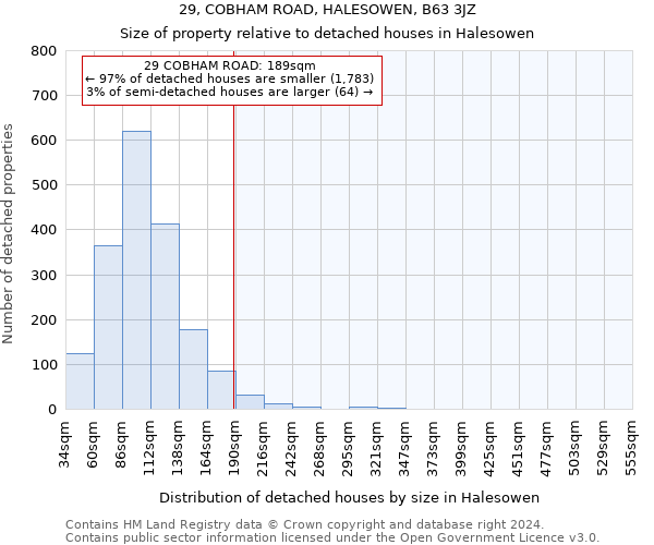 29, COBHAM ROAD, HALESOWEN, B63 3JZ: Size of property relative to detached houses in Halesowen