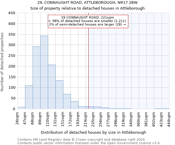 29, CONNAUGHT ROAD, ATTLEBOROUGH, NR17 2BW: Size of property relative to detached houses in Attleborough