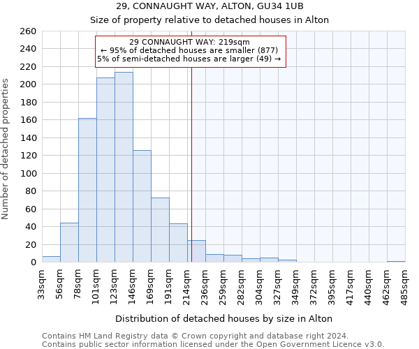 29, CONNAUGHT WAY, ALTON, GU34 1UB: Size of property relative to detached houses in Alton