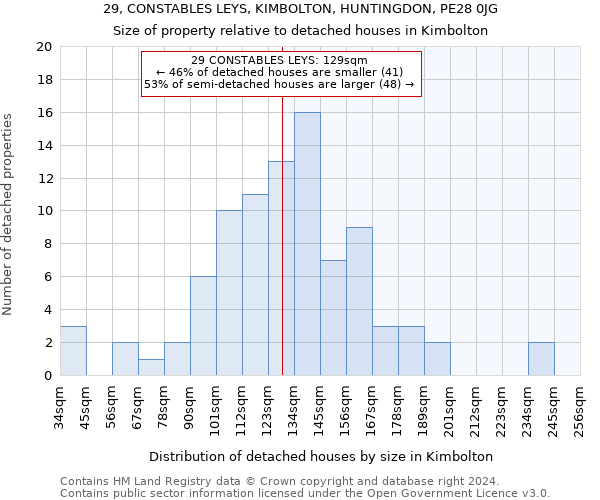 29, CONSTABLES LEYS, KIMBOLTON, HUNTINGDON, PE28 0JG: Size of property relative to detached houses in Kimbolton