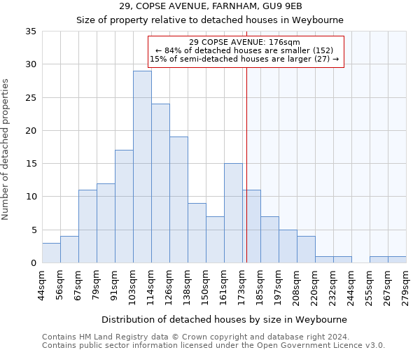 29, COPSE AVENUE, FARNHAM, GU9 9EB: Size of property relative to detached houses in Weybourne