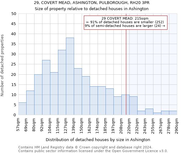29, COVERT MEAD, ASHINGTON, PULBOROUGH, RH20 3PR: Size of property relative to detached houses in Ashington