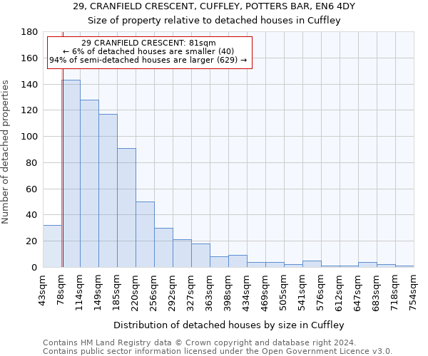 29, CRANFIELD CRESCENT, CUFFLEY, POTTERS BAR, EN6 4DY: Size of property relative to detached houses in Cuffley