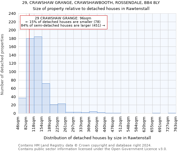 29, CRAWSHAW GRANGE, CRAWSHAWBOOTH, ROSSENDALE, BB4 8LY: Size of property relative to detached houses in Rawtenstall