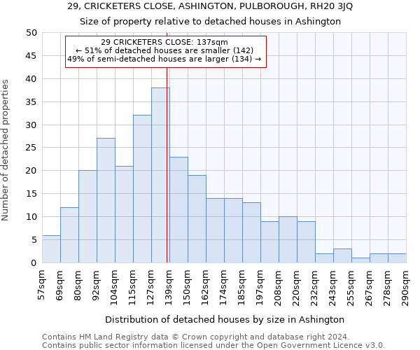 29, CRICKETERS CLOSE, ASHINGTON, PULBOROUGH, RH20 3JQ: Size of property relative to detached houses in Ashington