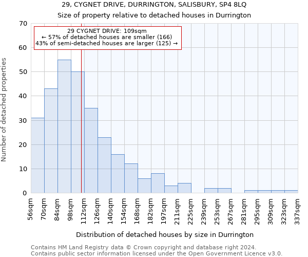 29, CYGNET DRIVE, DURRINGTON, SALISBURY, SP4 8LQ: Size of property relative to detached houses in Durrington