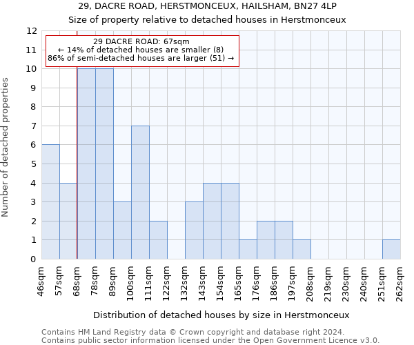 29, DACRE ROAD, HERSTMONCEUX, HAILSHAM, BN27 4LP: Size of property relative to detached houses in Herstmonceux