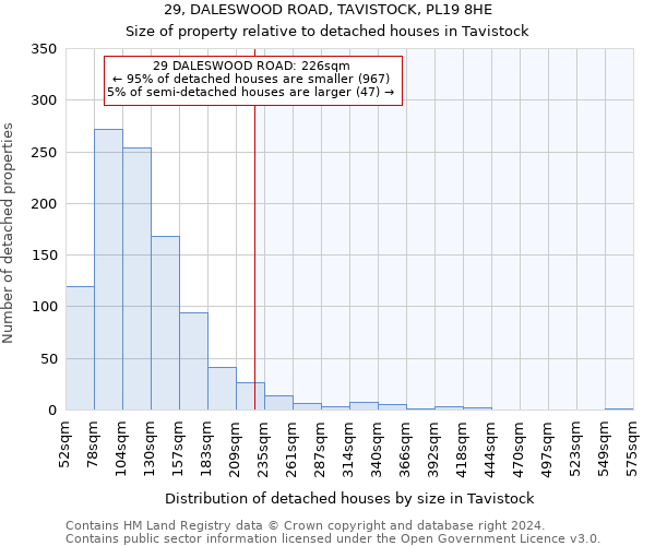 29, DALESWOOD ROAD, TAVISTOCK, PL19 8HE: Size of property relative to detached houses in Tavistock
