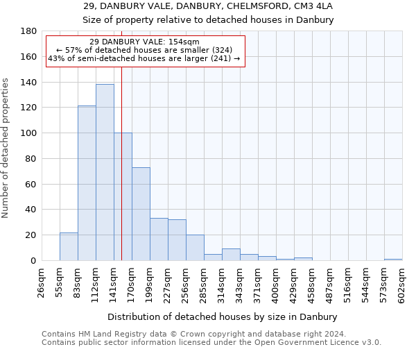 29, DANBURY VALE, DANBURY, CHELMSFORD, CM3 4LA: Size of property relative to detached houses in Danbury