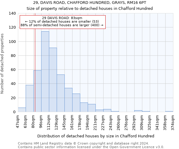 29, DAVIS ROAD, CHAFFORD HUNDRED, GRAYS, RM16 6PT: Size of property relative to detached houses in Chafford Hundred