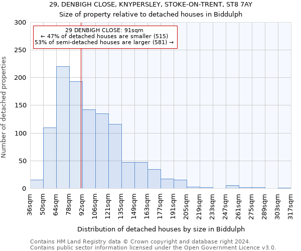29, DENBIGH CLOSE, KNYPERSLEY, STOKE-ON-TRENT, ST8 7AY: Size of property relative to detached houses in Biddulph