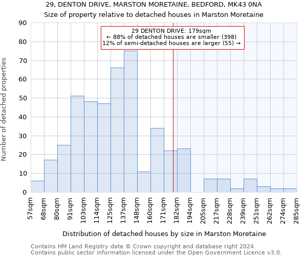 29, DENTON DRIVE, MARSTON MORETAINE, BEDFORD, MK43 0NA: Size of property relative to detached houses in Marston Moretaine