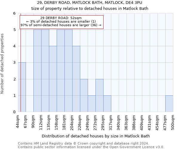 29, DERBY ROAD, MATLOCK BATH, MATLOCK, DE4 3PU: Size of property relative to detached houses in Matlock Bath