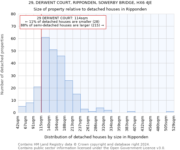 29, DERWENT COURT, RIPPONDEN, SOWERBY BRIDGE, HX6 4JE: Size of property relative to detached houses in Ripponden