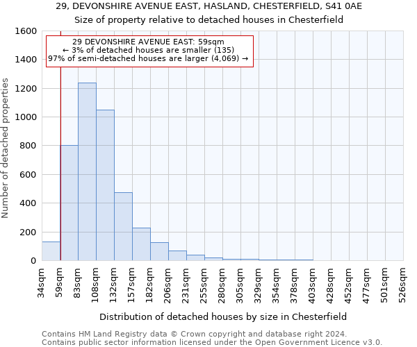 29, DEVONSHIRE AVENUE EAST, HASLAND, CHESTERFIELD, S41 0AE: Size of property relative to detached houses in Chesterfield