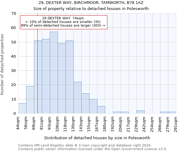 29, DEXTER WAY, BIRCHMOOR, TAMWORTH, B78 1AZ: Size of property relative to detached houses in Polesworth