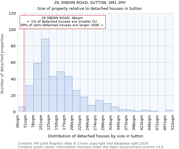 29, DIBDIN ROAD, SUTTON, SM1 2PH: Size of property relative to detached houses in Sutton
