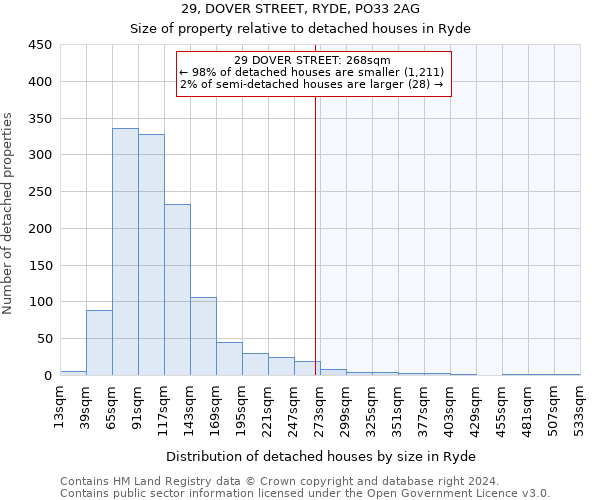 29, DOVER STREET, RYDE, PO33 2AG: Size of property relative to detached houses in Ryde