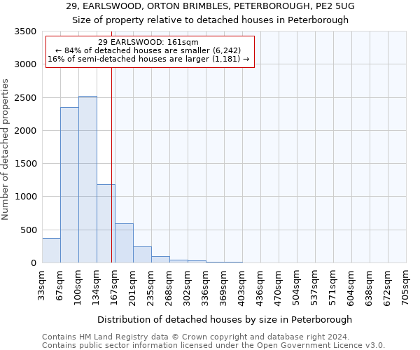 29, EARLSWOOD, ORTON BRIMBLES, PETERBOROUGH, PE2 5UG: Size of property relative to detached houses in Peterborough