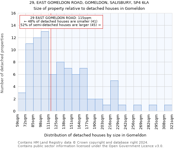 29, EAST GOMELDON ROAD, GOMELDON, SALISBURY, SP4 6LA: Size of property relative to detached houses in Gomeldon