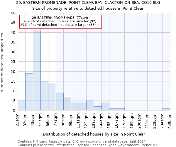 29, EASTERN PROMENADE, POINT CLEAR BAY, CLACTON-ON-SEA, CO16 8LG: Size of property relative to detached houses in Point Clear