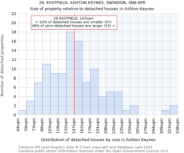 29, EASTFIELD, ASHTON KEYNES, SWINDON, SN6 6PR: Size of property relative to detached houses in Ashton Keynes