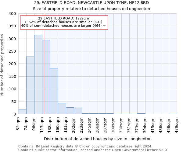 29, EASTFIELD ROAD, NEWCASTLE UPON TYNE, NE12 8BD: Size of property relative to detached houses in Longbenton