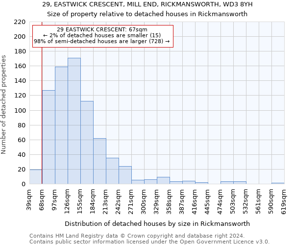 29, EASTWICK CRESCENT, MILL END, RICKMANSWORTH, WD3 8YH: Size of property relative to detached houses in Rickmansworth