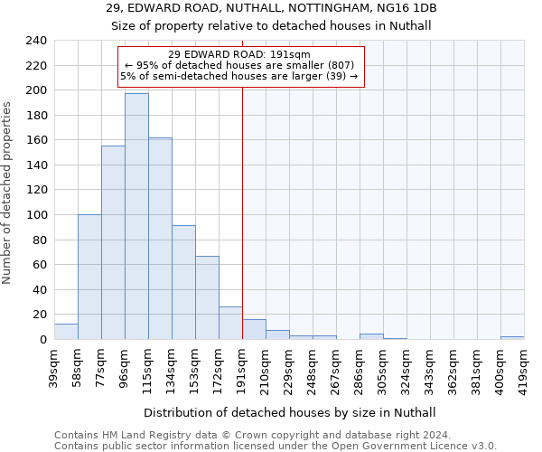 29, EDWARD ROAD, NUTHALL, NOTTINGHAM, NG16 1DB: Size of property relative to detached houses in Nuthall
